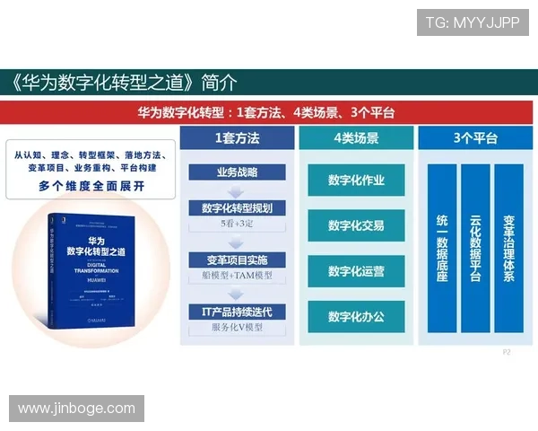 AG厅总部：实现数字化转型的关键策略与实践经验