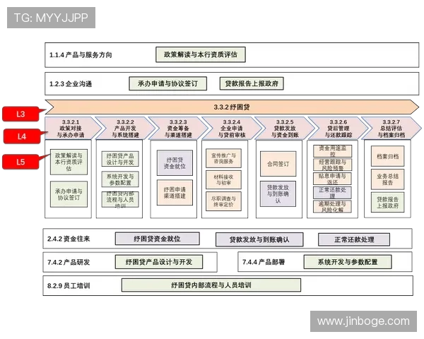 K8体育娱乐平台的安全保障措施详解:保障用户资金与个人信息安全的最佳实践 K8体育娱乐平台的安全保障措施详解:保障用户资金与个人信息安全的最佳实践