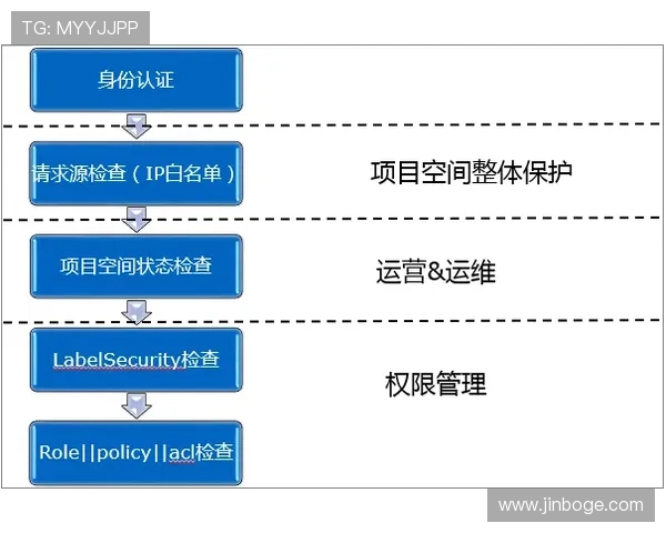 K8.com凯发网投平台的安全防护技术与反作弊系统详解保障玩家公平游戏环境 K8.com凯发网投平台的安全防护技术与反作弊系统详解保障玩家公平游戏环境