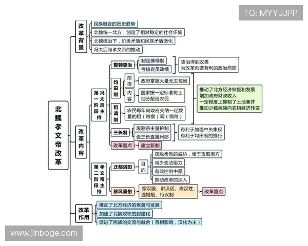 三公六卿制度的历史意义与现代启示,学习古代官制如何影响当代治理体系 三公六卿制度的历史意义与现代启示,学习古代官制如何影响当代治理体系